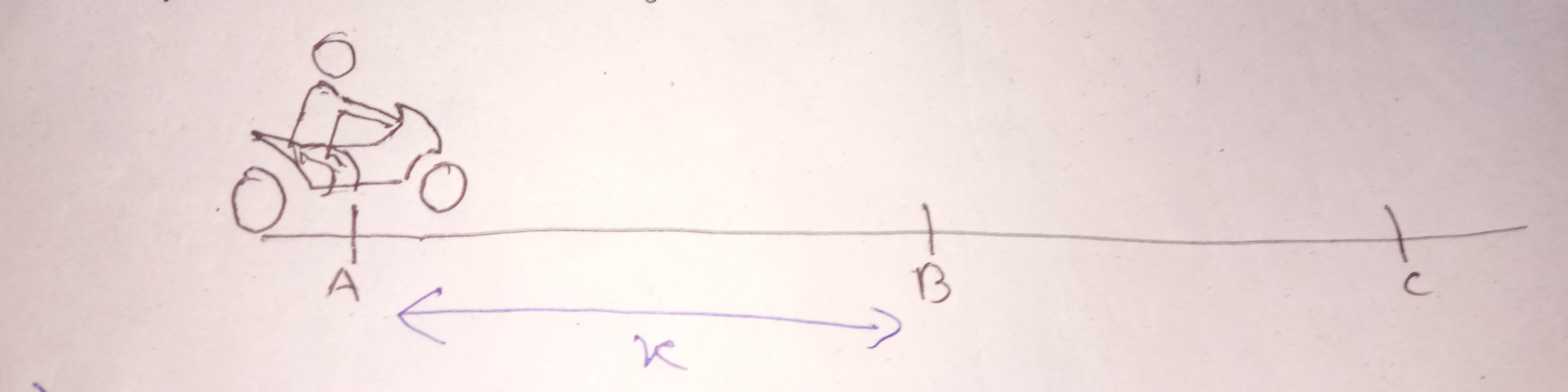 Question image for A motorcycle crosses the point A with 10 m/s and